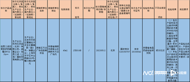 纽西之谜属于什么档次，纽西之谜产品怎么样（纽西之谜：已第一时间召回停产）