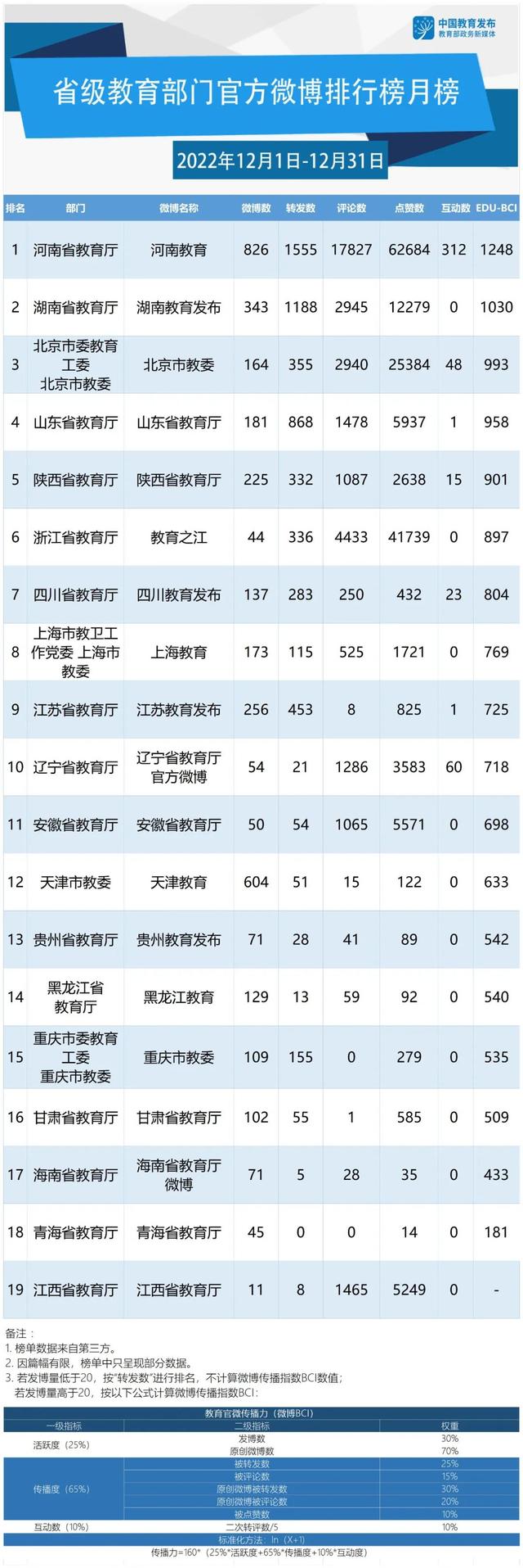 十二月的第一天，十二月第一天文案（12月，双第一！）