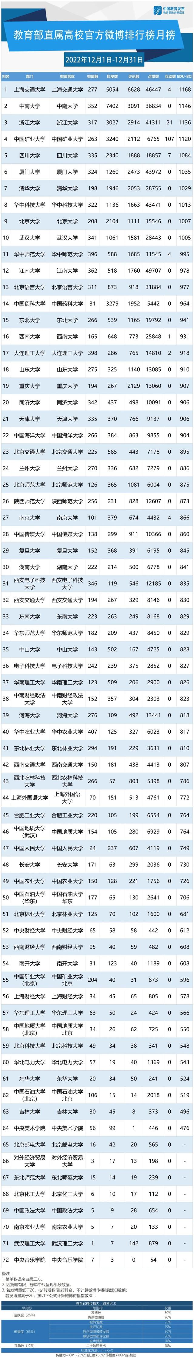 十二月的第一天，十二月第一天文案（12月，双第一！）