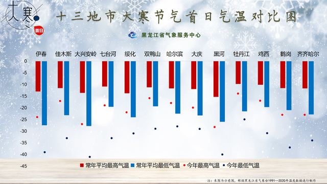 大寒很冷吗，大寒冷吗?来海南避寒吧（明日大寒，究竟有多冷）