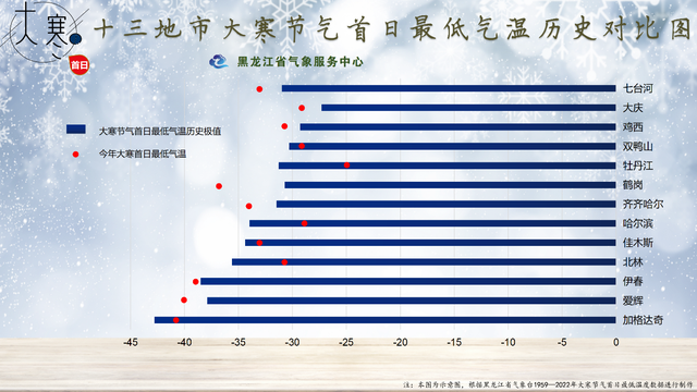 大寒很冷吗，大寒冷吗?来海南避寒吧（明日大寒，究竟有多冷）