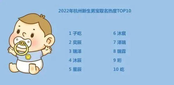 新生儿取名大全，新生儿取名大全推荐姓张（“新生儿爆款名”）