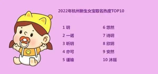新生儿取名大全，新生儿取名大全推荐姓张（“新生儿爆款名”）