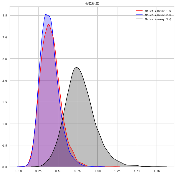 普通人千万别买基金，基金怎么购买（来自中国公募基金市场的实验与发现）