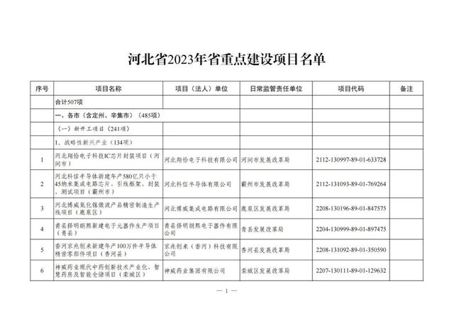 河北铁路建设有大动作了吗，地铁22号线、高铁……这些与北京有关