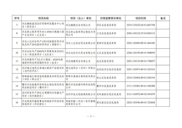 河北铁路建设有大动作了吗，地铁22号线、高铁……这些与北京有关