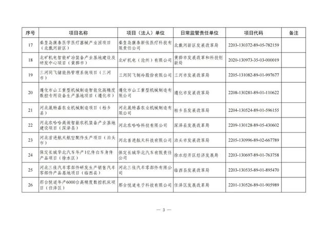 河北铁路建设有大动作了吗，地铁22号线、高铁……这些与北京有关