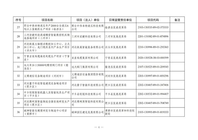 河北铁路建设有大动作了吗，地铁22号线、高铁……这些与北京有关