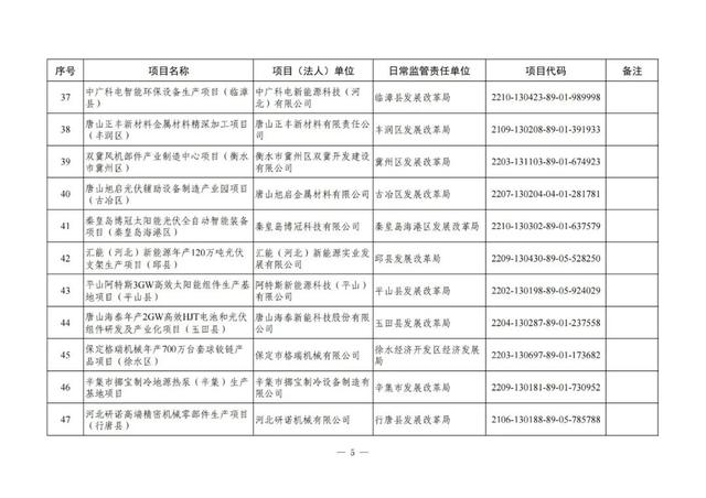 河北铁路建设有大动作了吗，地铁22号线、高铁……这些与北京有关