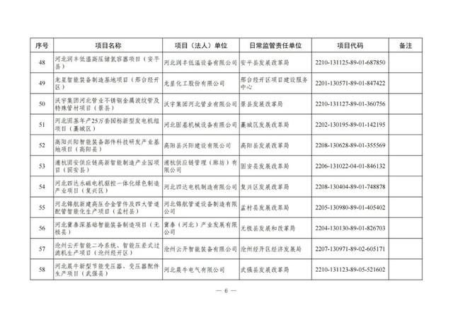 河北铁路建设有大动作了吗，地铁22号线、高铁……这些与北京有关