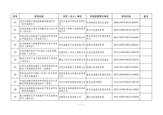 河北铁路建设有大动作了吗，地铁22号线、高铁……这些与北京有关