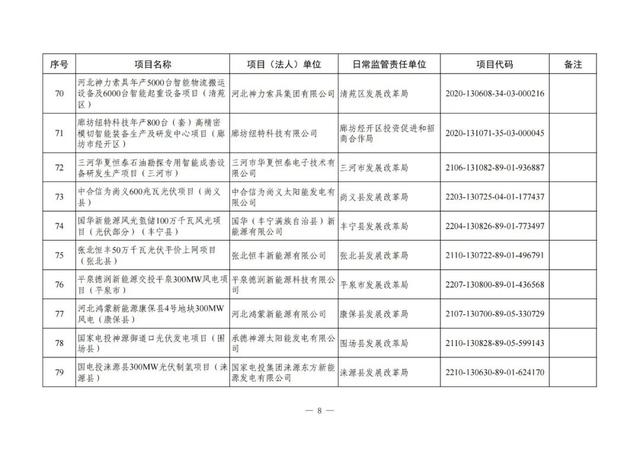 河北铁路建设有大动作了吗，地铁22号线、高铁……这些与北京有关