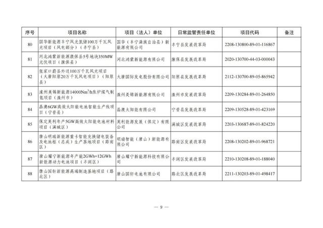 河北铁路建设有大动作了吗，地铁22号线、高铁……这些与北京有关