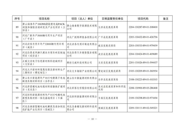 河北铁路建设有大动作了吗，地铁22号线、高铁……这些与北京有关