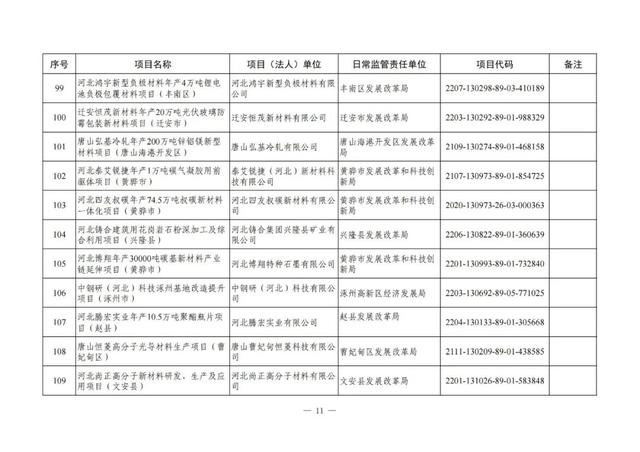 河北铁路建设有大动作了吗，地铁22号线、高铁……这些与北京有关