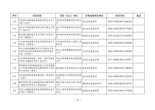 河北铁路建设有大动作了吗，地铁22号线、高铁……这些与北京有关