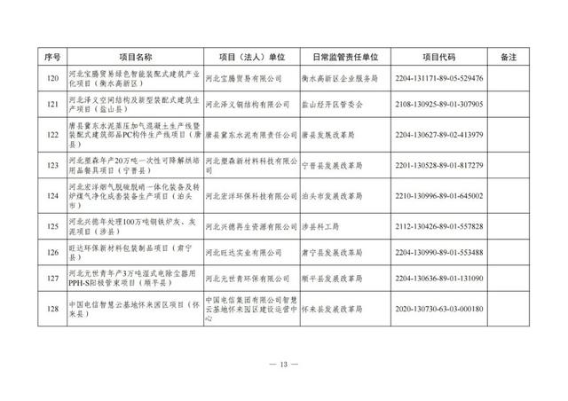 河北铁路建设有大动作了吗，地铁22号线、高铁……这些与北京有关