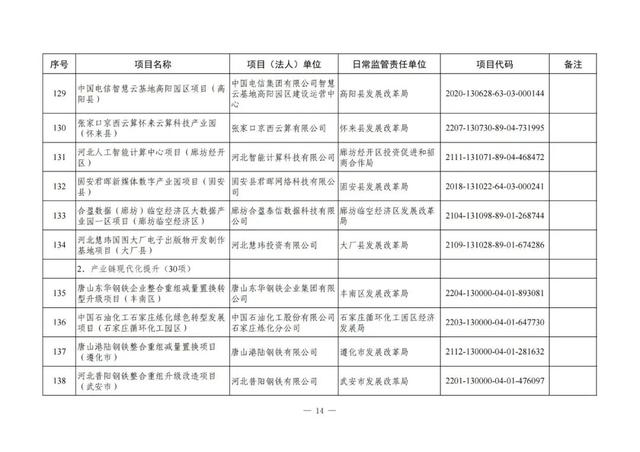 河北铁路建设有大动作了吗，地铁22号线、高铁……这些与北京有关