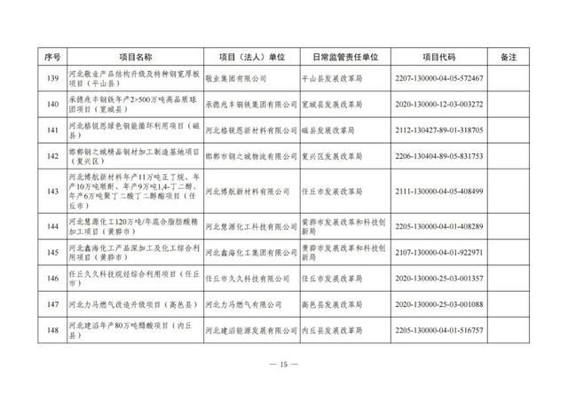 河北铁路建设有大动作了吗，地铁22号线、高铁……这些与北京有关