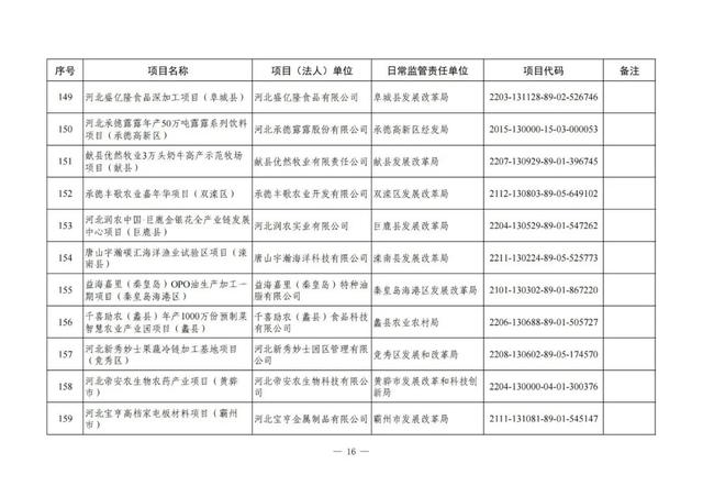 河北铁路建设有大动作了吗，地铁22号线、高铁……这些与北京有关