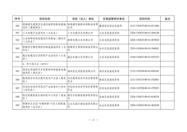 河北铁路建设有大动作了吗，地铁22号线、高铁……这些与北京有关