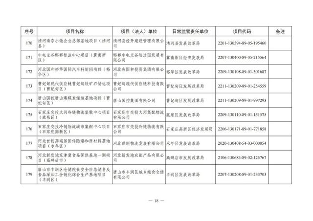 河北铁路建设有大动作了吗，地铁22号线、高铁……这些与北京有关