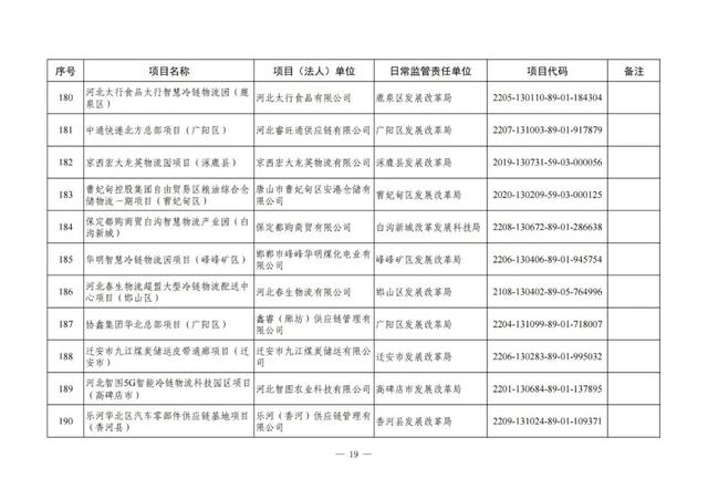 河北铁路建设有大动作了吗，地铁22号线、高铁……这些与北京有关