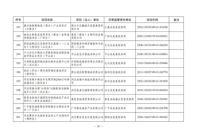 河北铁路建设有大动作了吗，地铁22号线、高铁……这些与北京有关