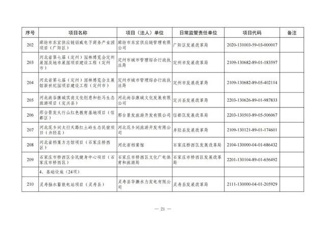 河北铁路建设有大动作了吗，地铁22号线、高铁……这些与北京有关