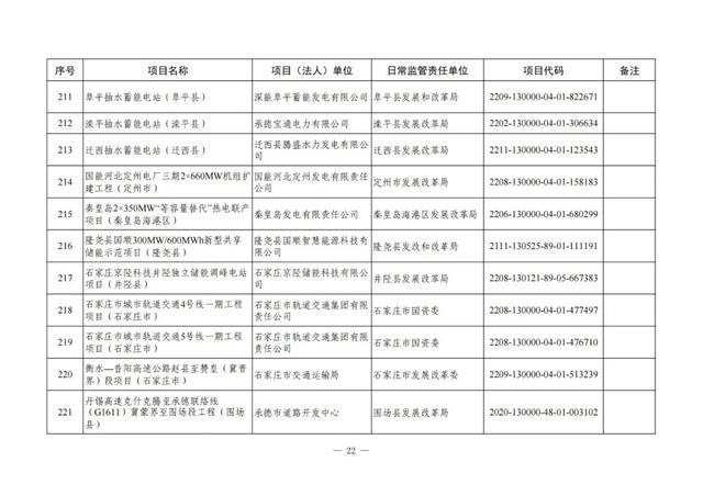 河北铁路建设有大动作了吗，地铁22号线、高铁……这些与北京有关