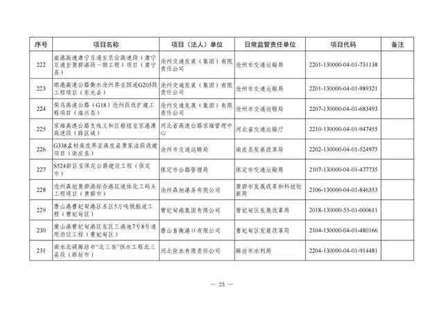 河北铁路建设有大动作了吗，地铁22号线、高铁……这些与北京有关