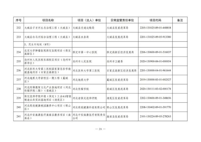 河北铁路建设有大动作了吗，地铁22号线、高铁……这些与北京有关