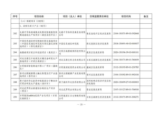 河北铁路建设有大动作了吗，地铁22号线、高铁……这些与北京有关