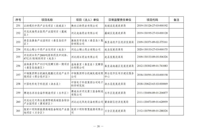 河北铁路建设有大动作了吗，地铁22号线、高铁……这些与北京有关