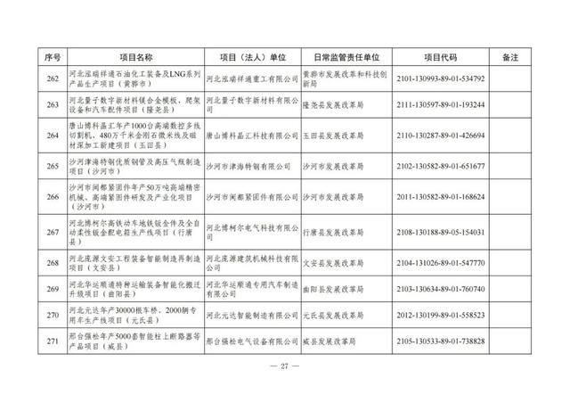 河北铁路建设有大动作了吗，地铁22号线、高铁……这些与北京有关