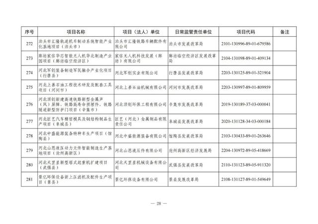 河北铁路建设有大动作了吗，地铁22号线、高铁……这些与北京有关