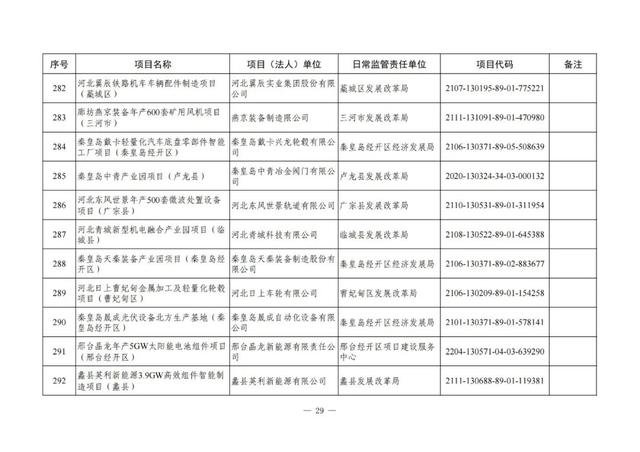 河北铁路建设有大动作了吗，地铁22号线、高铁……这些与北京有关