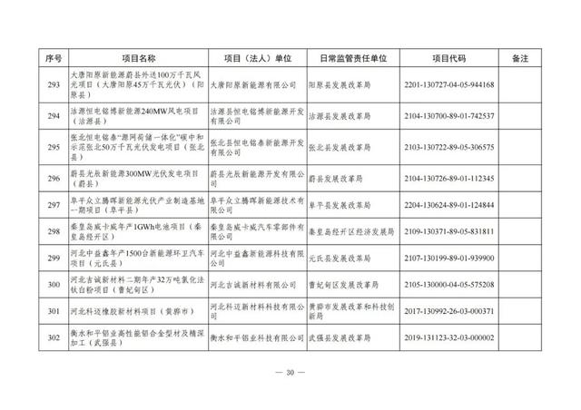 河北铁路建设有大动作了吗，地铁22号线、高铁……这些与北京有关