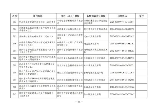 河北铁路建设有大动作了吗，地铁22号线、高铁……这些与北京有关