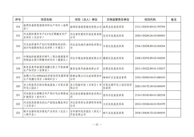 河北铁路建设有大动作了吗，地铁22号线、高铁……这些与北京有关