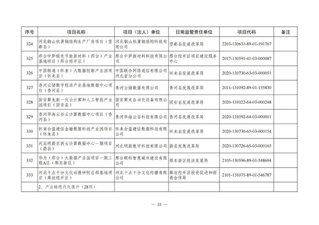 河北铁路建设有大动作了吗，地铁22号线、高铁……这些与北京有关