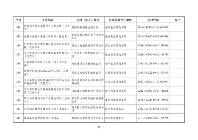 河北铁路建设有大动作了吗，地铁22号线、高铁……这些与北京有关