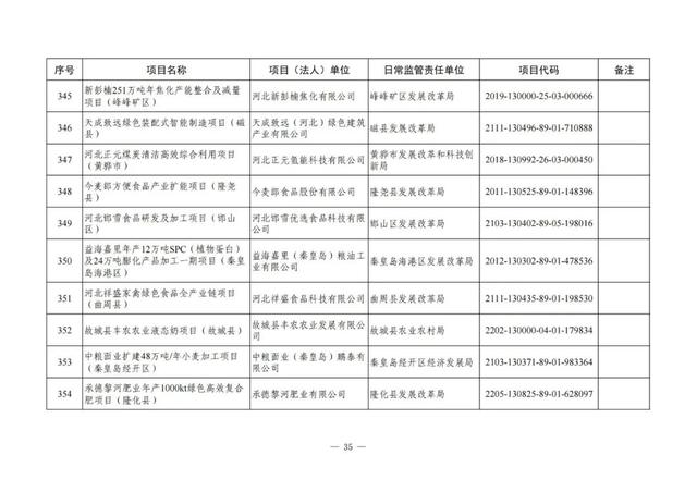 河北铁路建设有大动作了吗，地铁22号线、高铁……这些与北京有关