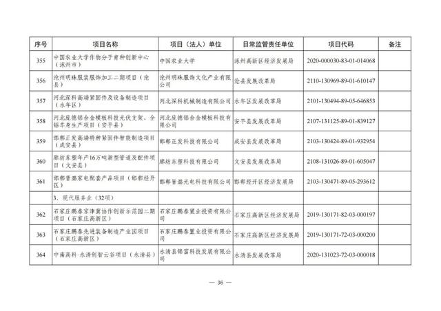 河北铁路建设有大动作了吗，地铁22号线、高铁……这些与北京有关