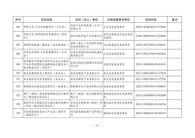 河北铁路建设有大动作了吗，地铁22号线、高铁……这些与北京有关