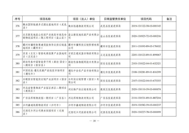 河北铁路建设有大动作了吗，地铁22号线、高铁……这些与北京有关