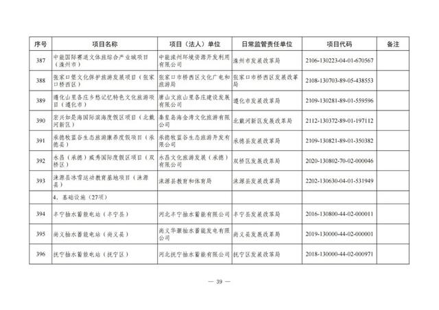 河北铁路建设有大动作了吗，地铁22号线、高铁……这些与北京有关