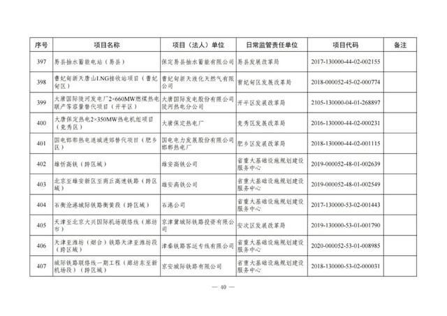 河北铁路建设有大动作了吗，地铁22号线、高铁……这些与北京有关