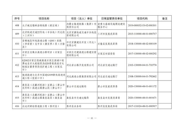 河北铁路建设有大动作了吗，地铁22号线、高铁……这些与北京有关