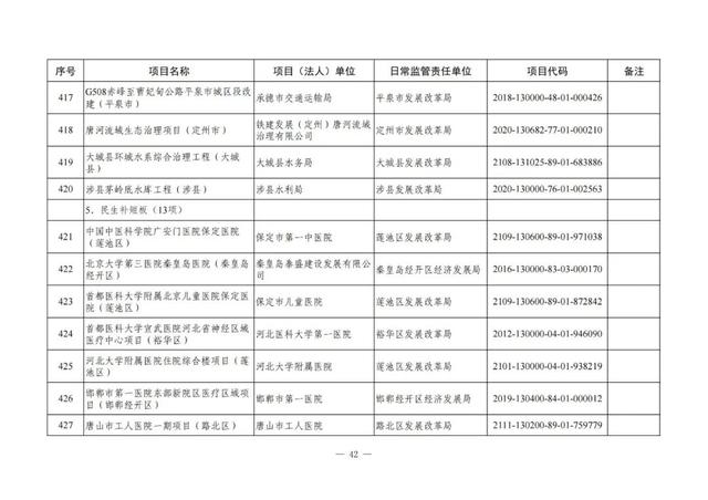 河北铁路建设有大动作了吗，地铁22号线、高铁……这些与北京有关